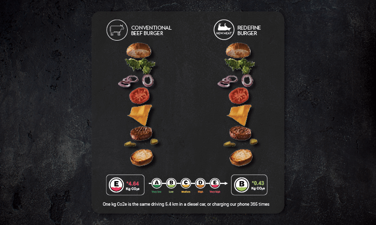 eco friendly protein